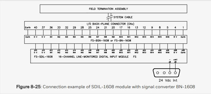 FC-SDIL-1608 FC-SDIL-1608